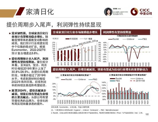 中金2024年展望 | 全球研究:美元与利率回落周期的变局
