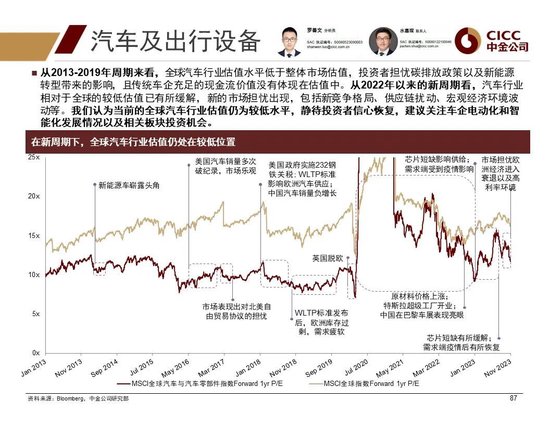 中金2024年展望 | 全球研究:美元与利率回落周期的变局