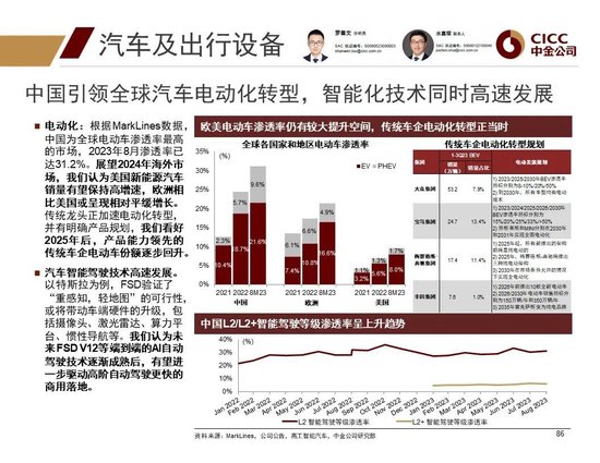 中金2024年展望 | 全球研究:美元与利率回落周期的变局