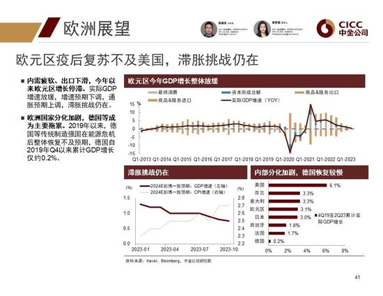 中金2024年展望 | 全球研究:美元与利率回落周期的变局