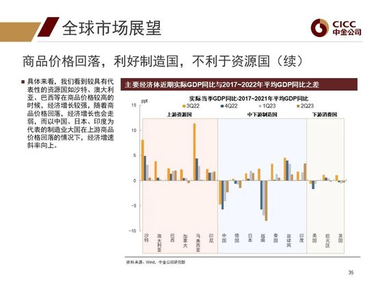 中金2024年展望 | 全球研究:美元与利率回落周期的变局
