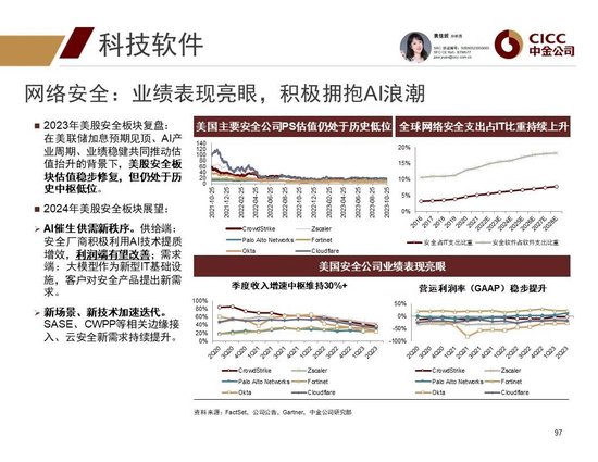 中金2024年展望 | 全球研究:美元与利率回落周期的变局