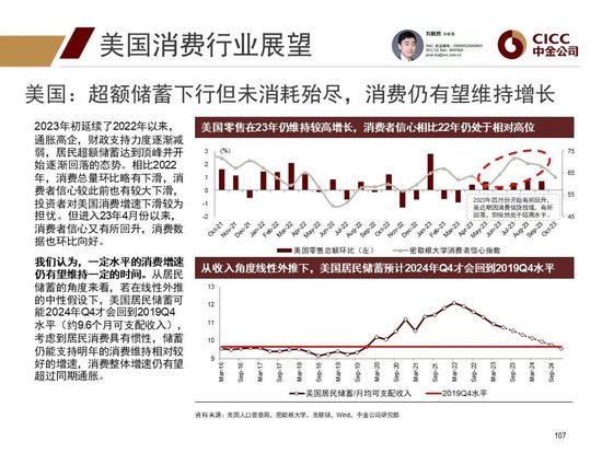 中金2024年展望 | 全球研究:美元与利率回落周期的变局