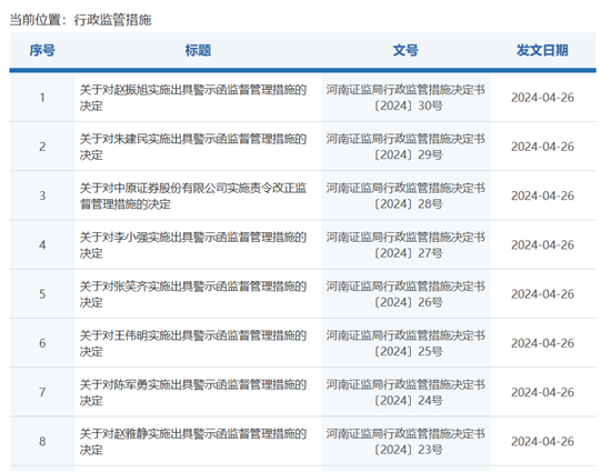 又见券商被罚！中原证券存在五大违规情形 连收8张罚单