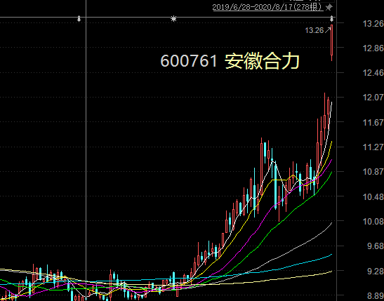 偏爱医药的外资巨头已开始减持 二季度调仓新入这些股