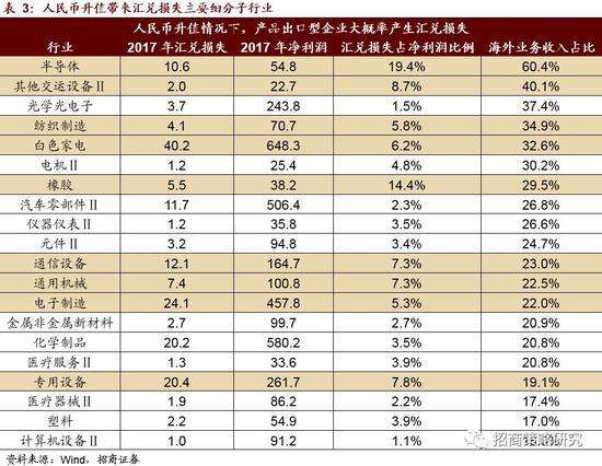人民币汇率波动对企业业绩的影响有多大 手机新浪网 人民币汇率波动对企业业绩的影响有多大 手机新浪网