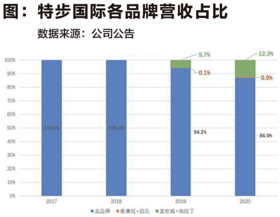 高瓴投资特步 意在三赢