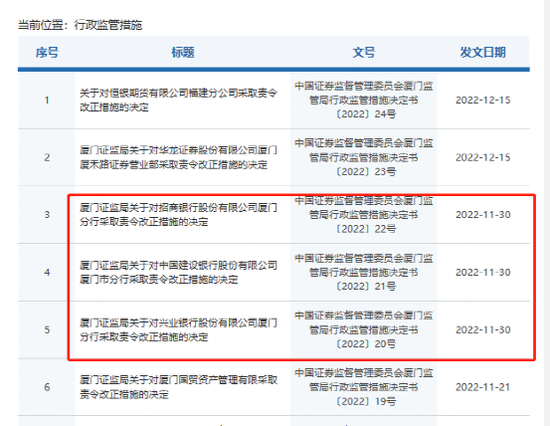 江苏银行因基金销售业务违规被点名