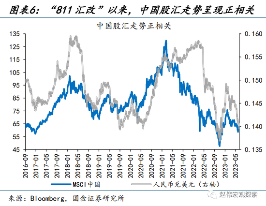 “进击”的日股VS“弱势”的日元?