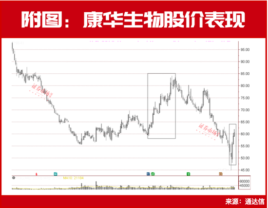 开盘在即！冯柳、蒋仕波这样布局！这些行业历年最具上涨机会