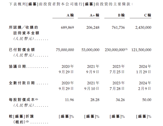  图5：沪上阿姨融资情况