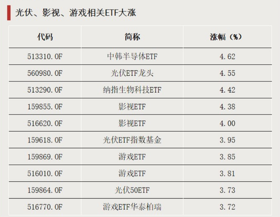 利好！这些板块爆发