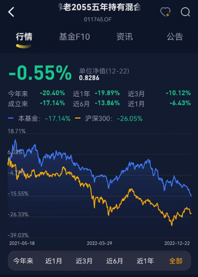 195只FOF基金大起底:发展神速,一半基金累计收益率为负,部分回撤惊人,基金经理太“嫩”