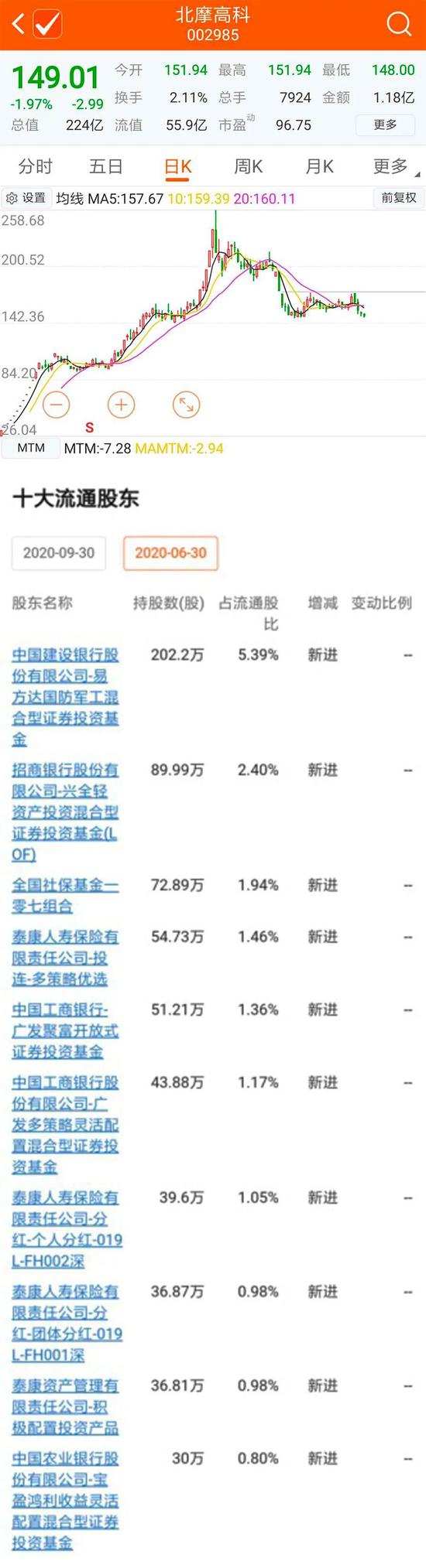 最新持仓显示 机构分歧巨大