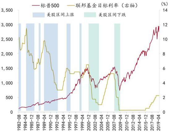 资料来源:Wind、招商银行研究院