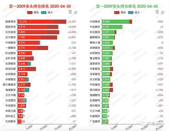 豆一逼仓：5哥逼完 9弟继续？