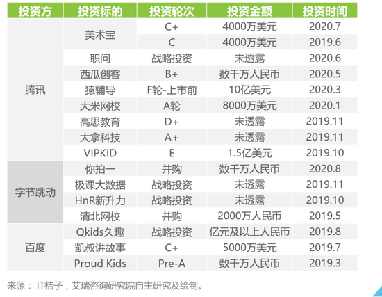 在线教育是否会烧出下一个ofo？