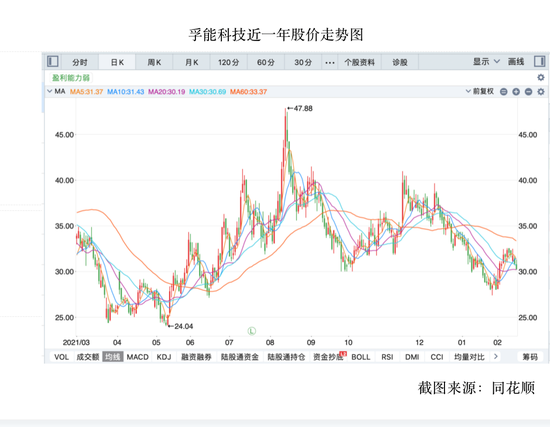 孚能科技亏损扩大 对标宁德时代定增扩产