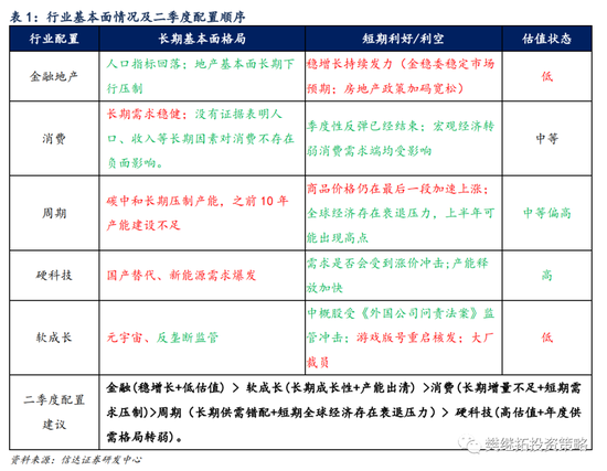 “信达策略：坚守低估值 不着急扩散