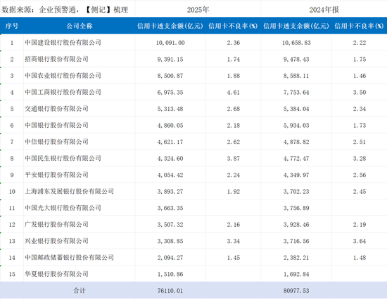 数据来源：企业预警通