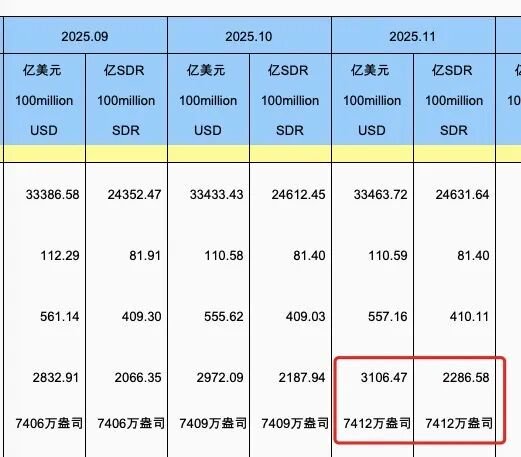 百家号:必胜客礼品卡-中国央行出手！连续13个月增持黄金