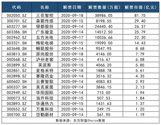 下周解禁市值大降60% 铂力特成科创板首家被举牌公司