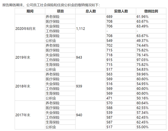 迅捷兴:票据会计差错两轮问询后更正 社保公积金违规缴纳何时更正