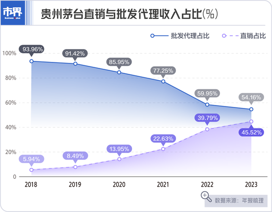 一天没了600亿，茅台也脆弱