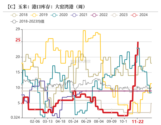 玉米:增储效果仍待观察