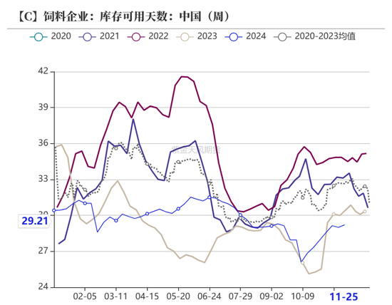 玉米:增储效果仍待观察