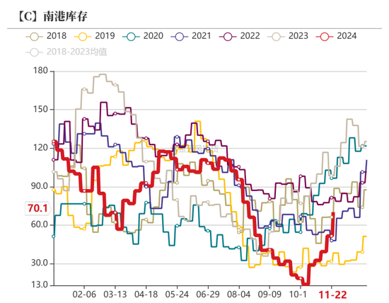 玉米:增储效果仍待观察