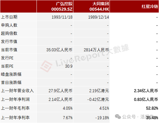  来源：LiveReport大数据
