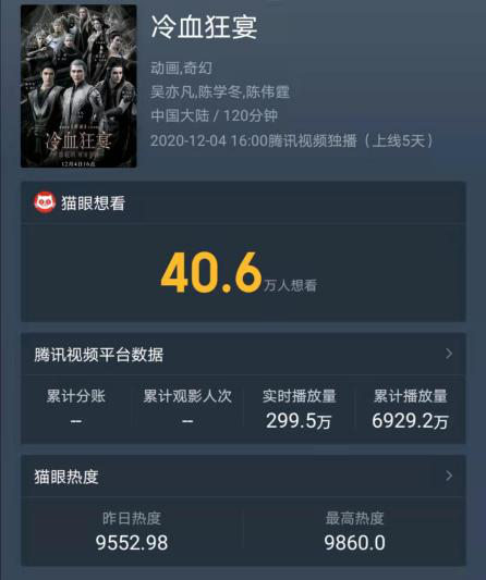 《冷血狂宴》转战网播差评不断 “商人”郭敬明面临资本滑铁卢？