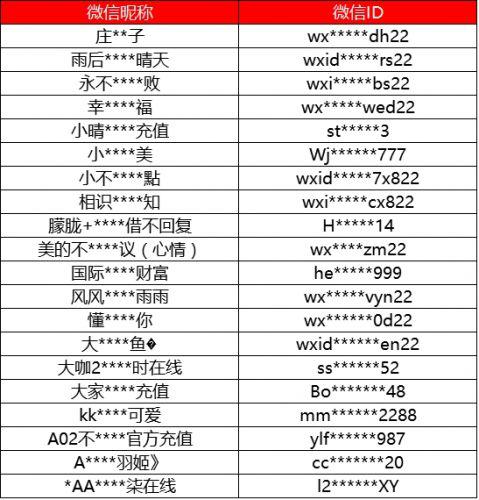 微信封禁3000多账号！因用外挂抢红包或进行网络赌博