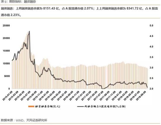 2.5海外资金