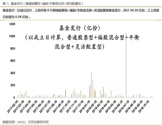 2.3产业资本增减持