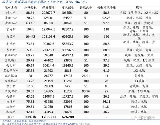 山西七大煤炭集团了解一下?