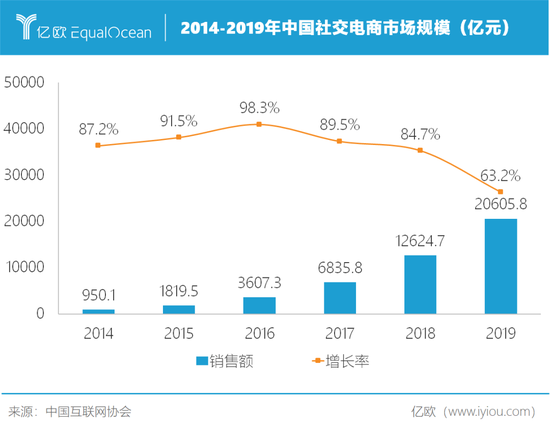 缺乏社交基因的美团，如何应对竞品的先发进击战？