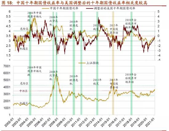 券商提示A股“凶日”：四大指标成关键 也有券商认为不必太紧张