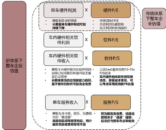 中金：十年展望 汽车行业估值体系正在发生变更