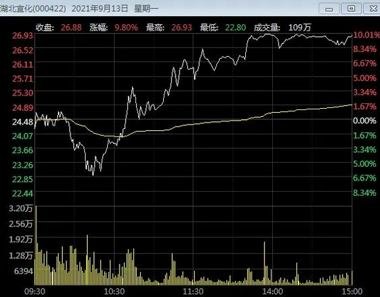 “4个月大涨4倍，冯明远、金梓才快速赚翻！龙虎榜上的这一信号，值得关注