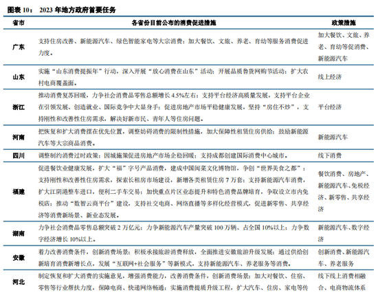 中信建投策略：春季行情进入下半场后 两会政策预期有望成为市场核心因素