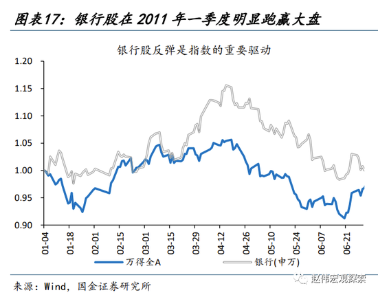 国金宏观:历史上的“股债双杀”,如何破局?