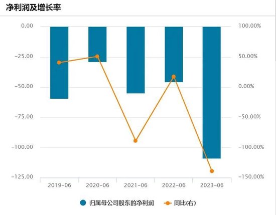 李斌的裁员和蔚来的未来