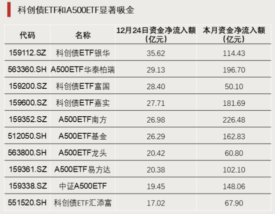 大举加仓！资金涌入这一方向