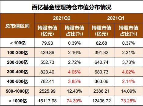 看好中盘成长 百亿基金经理新进这些中小市值公司