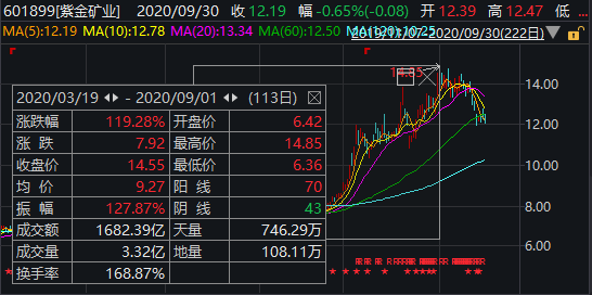 数据来源:Wind