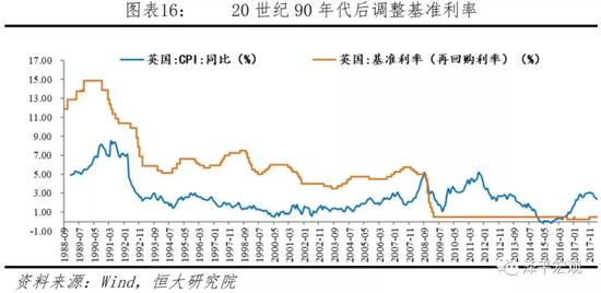 1.3 阿根廷利率市场化：失败告终