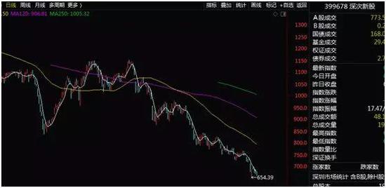 迈瑞什么时候能上市2个涨停就开板 迈瑞医疗成表现最差独角兽_https://www.jmylbn.com_新闻资讯_第3张