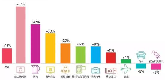 《2019年BrandZ™中国出海品牌50强报告》